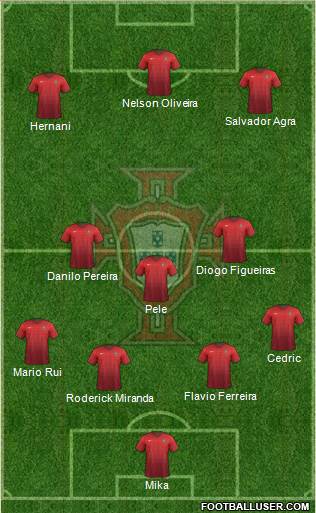 Portugal Formation 2017