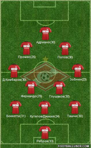 Spartak Moscow Formation 2017