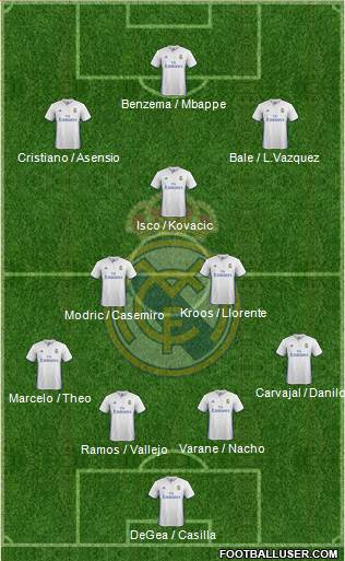 Real Madrid C.F. Formation 2017