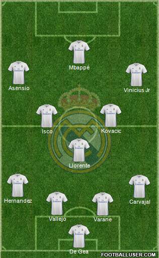 Real Madrid C.F. Formation 2017