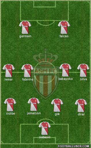 AS Monaco FC Formation 2017