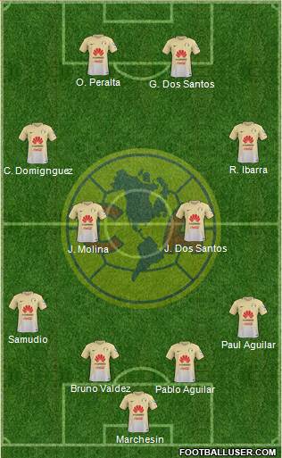 Club de Fútbol América Formation 2017