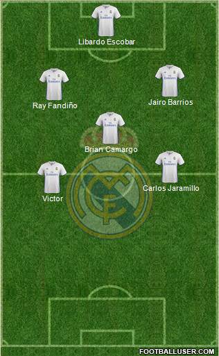 Real Madrid C.F. Formation 2017