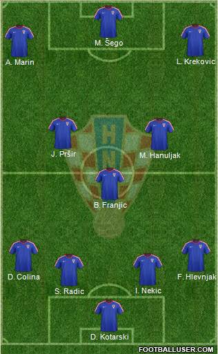 Croatia Formation 2017