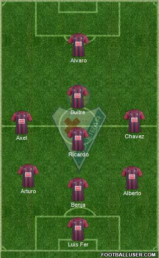 S.D. Eibar S.A.D. Formation 2017