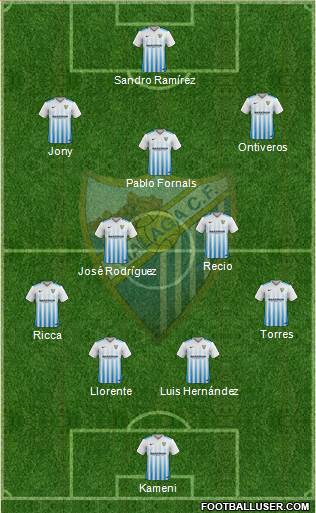 Málaga C.F., S.A.D. Formation 2017