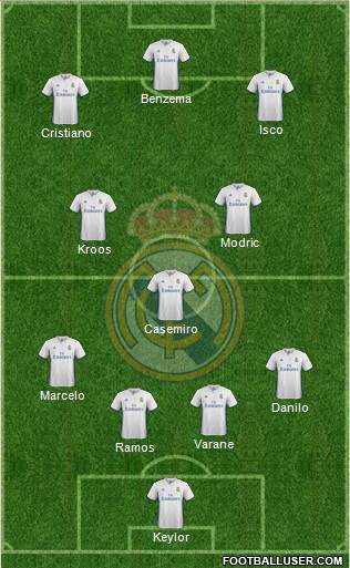 Real Madrid C.F. Formation 2017