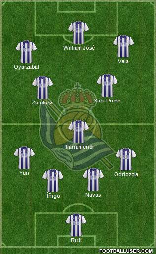 Real Sociedad S.A.D. Formation 2017