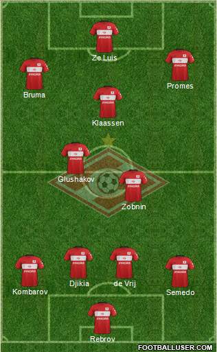 Spartak Moscow Formation 2017