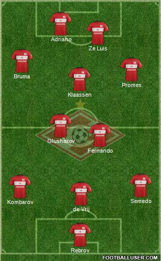 Spartak Moscow Formation 2017