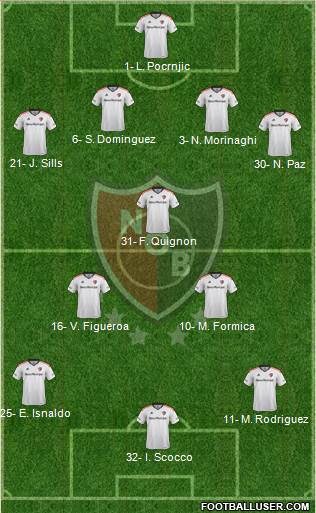 Newell's Old Boys Formation 2017