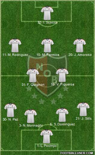 Newell's Old Boys Formation 2017