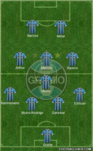 Grêmio FBPA Formation 2017