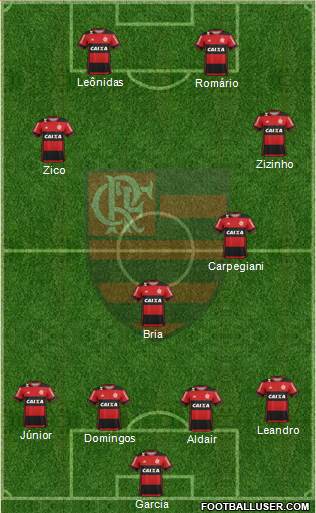 CR Flamengo Formation 2017