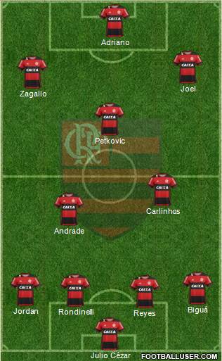 CR Flamengo Formation 2017