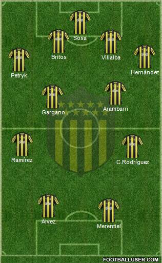 Club Atlético Peñarol Formation 2017