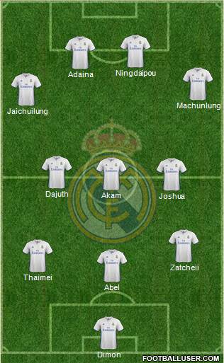 Real Madrid C.F. Formation 2017