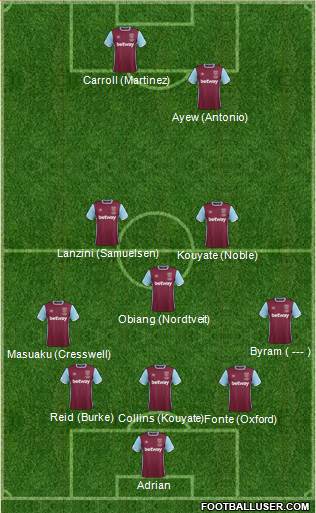 West Ham United Formation 2017