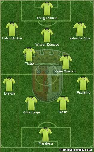 Sporting Clube de Braga - SAD Formation 2017