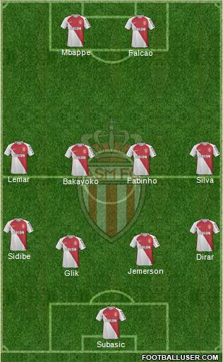 AS Monaco FC Formation 2017