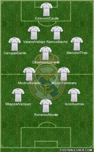 Real Madrid C.F. Formation 2017