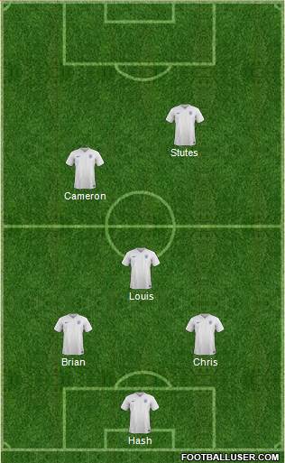 England Formation 2017