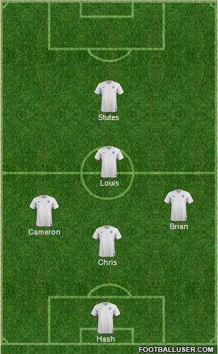 England Formation 2017