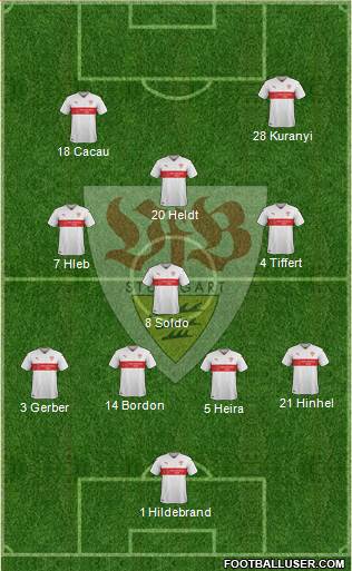 VfB Stuttgart Formation 2017