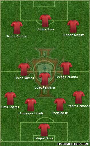 Portugal Formation 2017