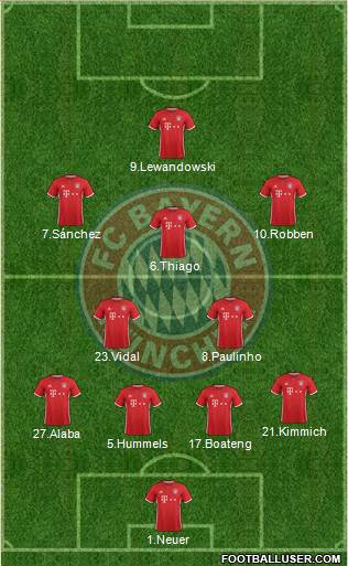 FC Bayern München Formation 2017