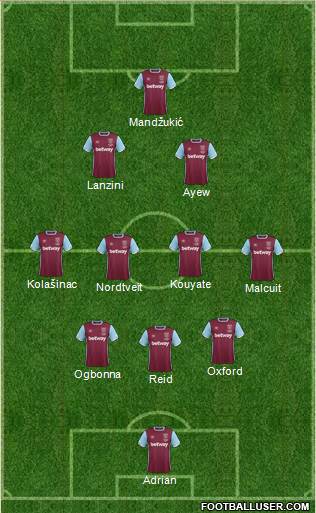 West Ham United Formation 2017