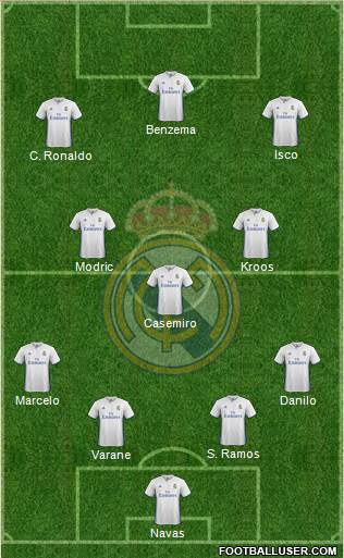 Real Madrid C.F. Formation 2017