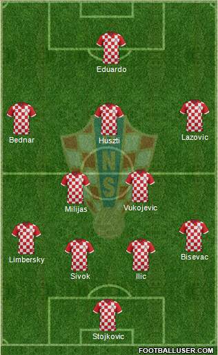 Croatia Formation 2017