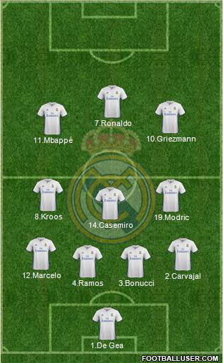 Real Madrid C.F. Formation 2017