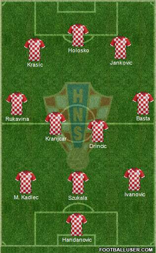 Croatia Formation 2017