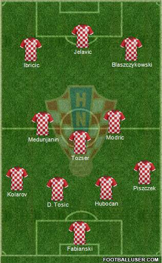 Croatia Formation 2017