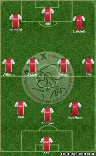 AFC Ajax Formation 2017