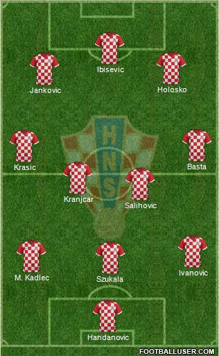 Croatia Formation 2017