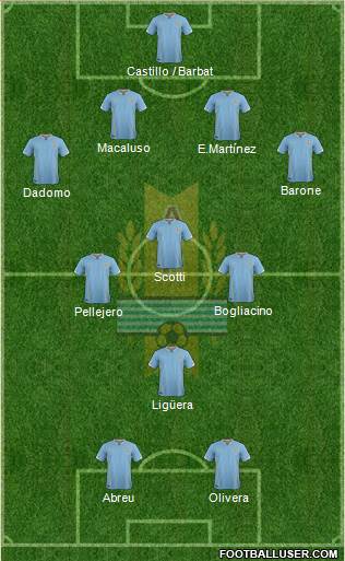 Uruguay Formation 2017