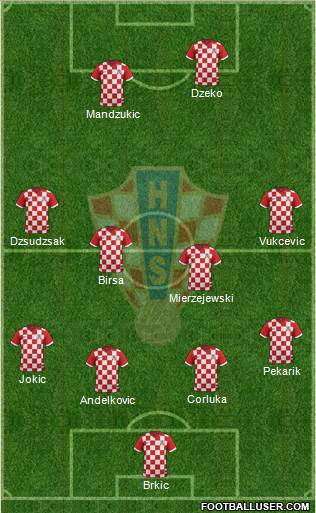 Croatia Formation 2017