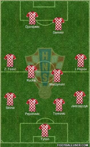 Croatia Formation 2017