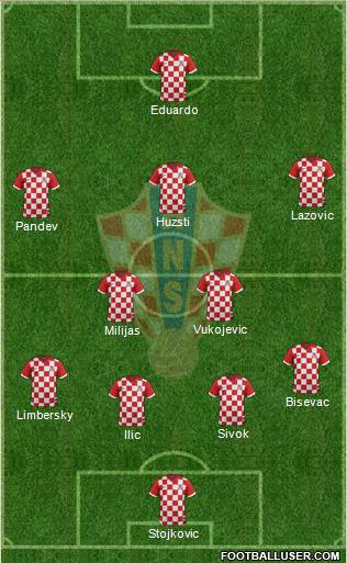 Croatia Formation 2017