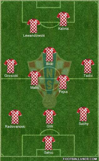 Croatia Formation 2017