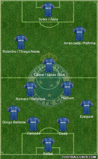 Cruzeiro EC Formation 2017