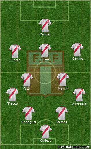 Peru Formation 2017