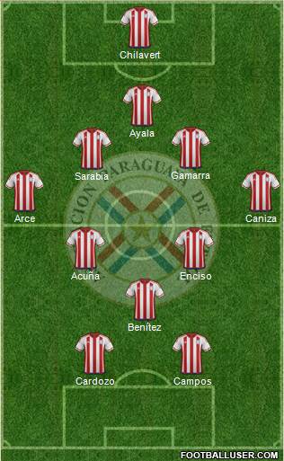 Paraguay Formation 2017