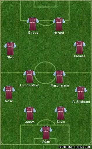 West Ham United Formation 2017