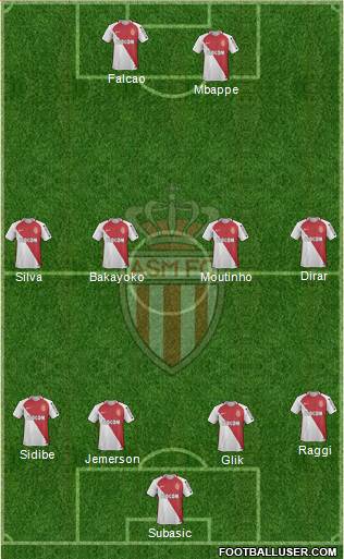 AS Monaco FC Formation 2017