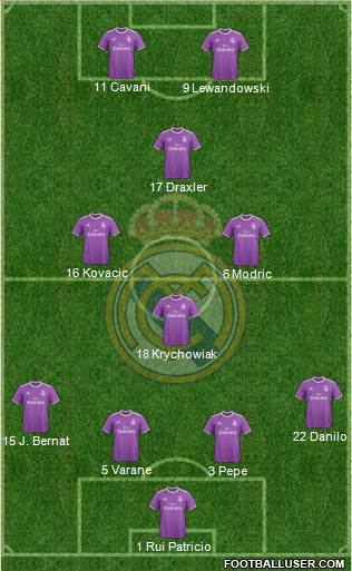 Real Madrid C.F. Formation 2017