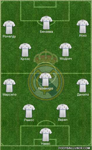 Real Madrid C.F. Formation 2017